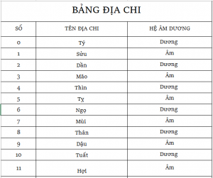 bi-kip-danh-lo-de-chuan-xác-nhat-3